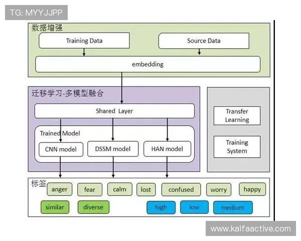 AG国际平台官网客服服务流程及常见问题解答为玩家提供全面支持