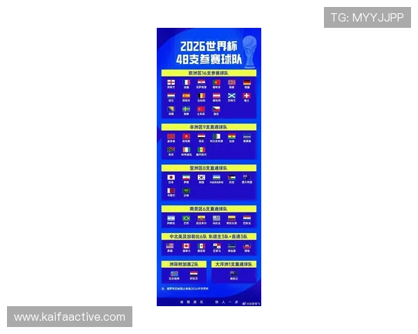 2026年世界杯国家赛程完整版，涵盖所有参赛国家队比赛时间与赛场信息